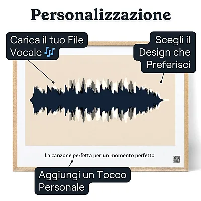 La Canzone Preferita Di Papa — stampa personalizzata onda sonora