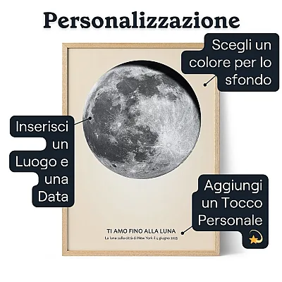 Poster Digitale Della Luna — stampa personalizzata della fase lunare