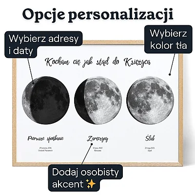 Trzy fazy księżyca – personalizacja