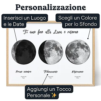 Tre fasi della luna – personalizzazione