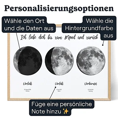 Drei Mondphasen – Personalisierung