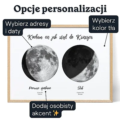 Dwie fazy księżyca – personalizacja