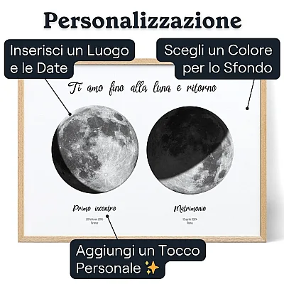 Due fasi della luna – personalizzazione