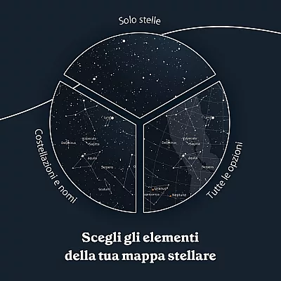 IT _04_custom star map elements