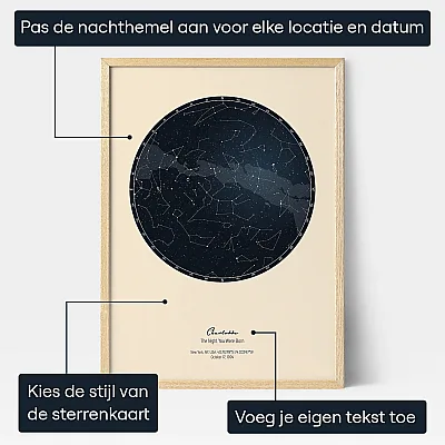 De Dag Dat Je Geboren Werd Sterrenkaart