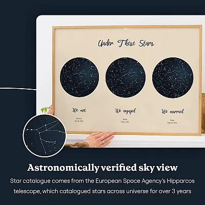 EN_ sky view_Triple Star Map
