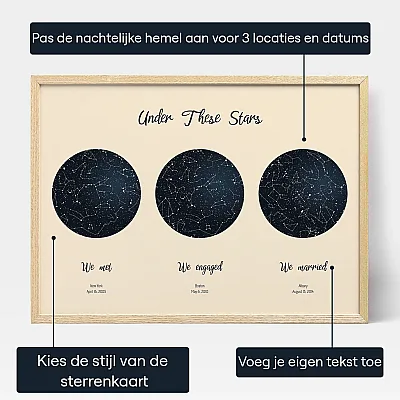 Drievoudige Sterrenkaart — gepersonaliseerde sterrenkaart print