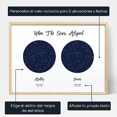 Mapa Estelar Doble Cuando Las Estrellas Se Alinearon
