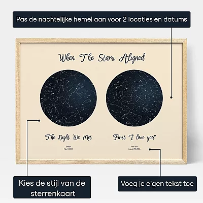 Dubbele Sterrenkaart — gepersonaliseerde sterrenkaart print