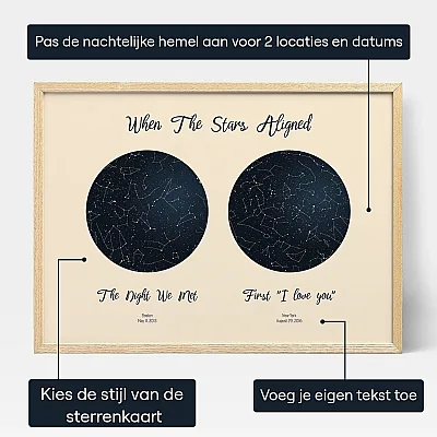 Dubbele Sterrenkaart — gepersonaliseerde sterrenkaart print