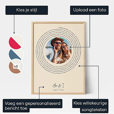 Gepersonaliseerde Song Vinyl Kunst — gepersonaliseerde geluidsgolf print