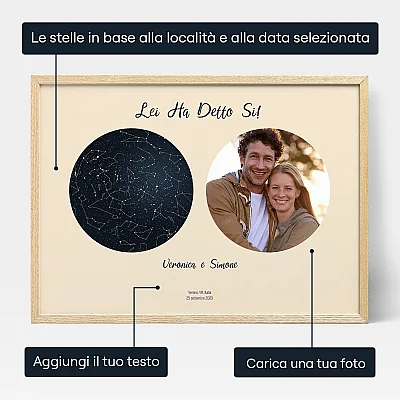 IT_personalize_The Night We Got Engaged with Photo