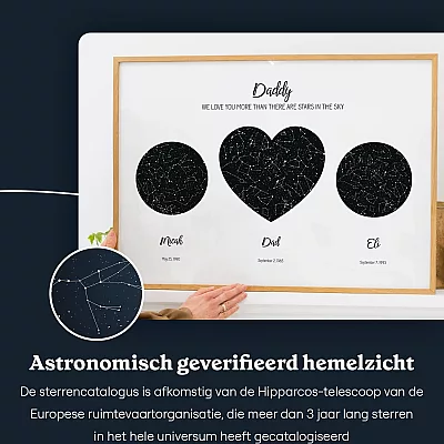NL_sky view_Our Dad Triple Star Map