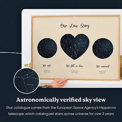 EN_sky view_Our Love Story Triple Star Map