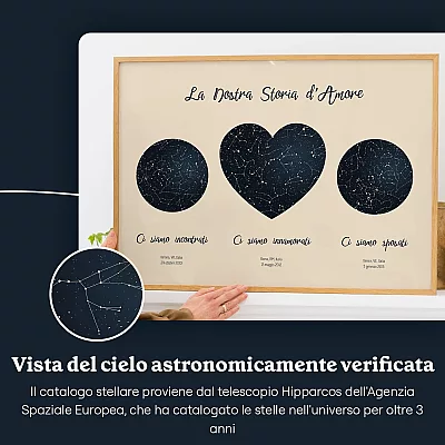 IT_sky view_Our Love Story Triple Star Map