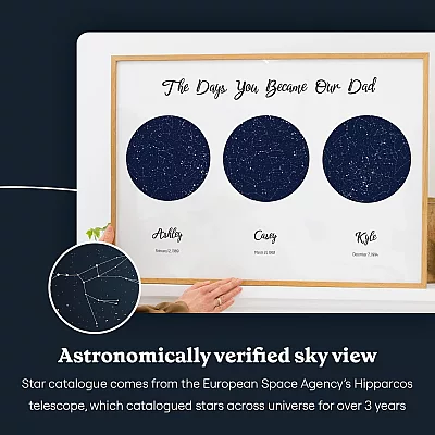 EN_sky view_Triple Star Map for Dad