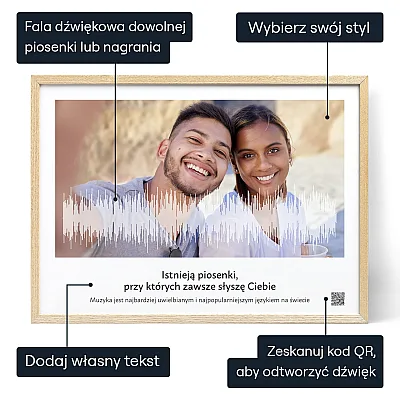 Ulubiona Piosenka Plakat Fali Dzwiekowej — personalizowany plakat z falą dźwiękową