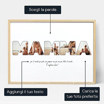 Collage Foto Lettere Mamma — arte murale fotografica personalizzata