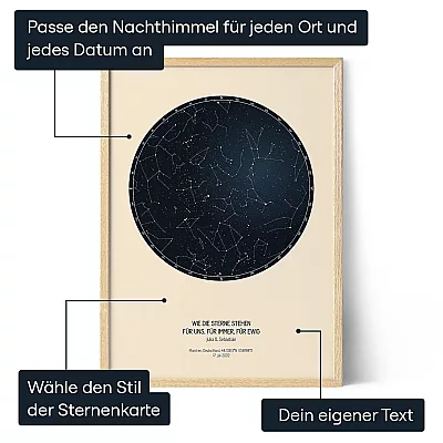 Digitale Sternenkarte — personalisiertes Sternenkarten-Poster - Schweiz