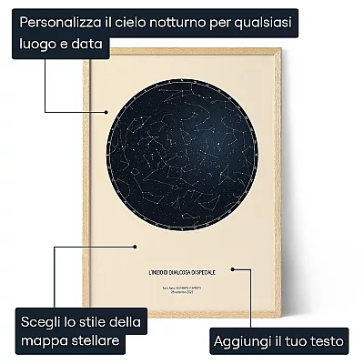 Il Giorno Che Hai Iniziato Il Tuo Business