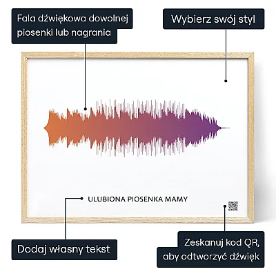 Ulubiona Piosenka Mamy — personalizowany plakat artystyczny