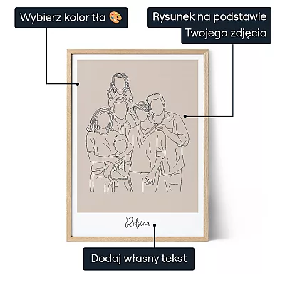 Rodzina Plakat Line Art — personalizowany portret zwierzaka