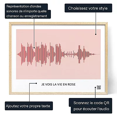 Lart Donde Sonore De Notre Chanson Damour