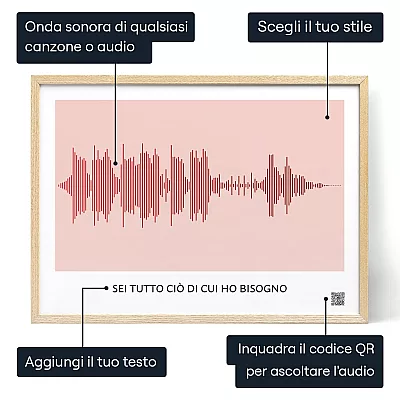 Londa Sonora Della Nostra Canzone Damore — stampa personalizzata onda sonora