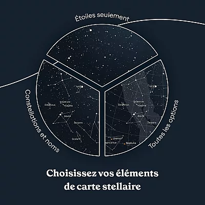 Carte du ciel jour de naissance 6