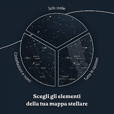 Mappa Stellare del tuo Compleanno 6
