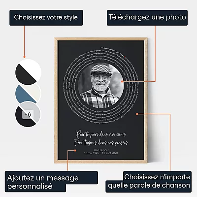 Affiche Commemorative Avec Paroles De Chansons — affiche personnalisée d'onde sonore