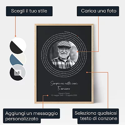 Poster Commemorativo Con Testo Canzone — stampa personalizzata onda sonora
