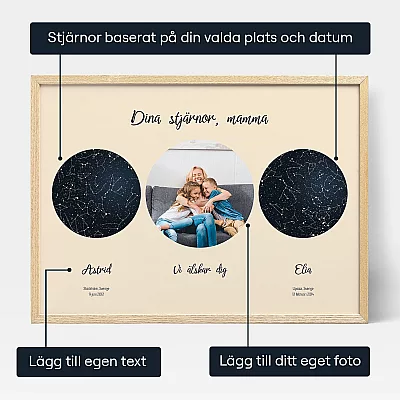 SE 3 Dina stjärnor, mamma