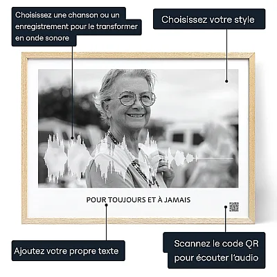 Art Donde Sonore Enregistrement Vocal Commemoratif — cadeau personnalisé pour lui