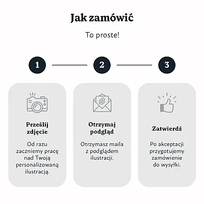 Tam, gdzie wszystko się zaczęło - personalizowany obraz ze zdjęcia - akwarela