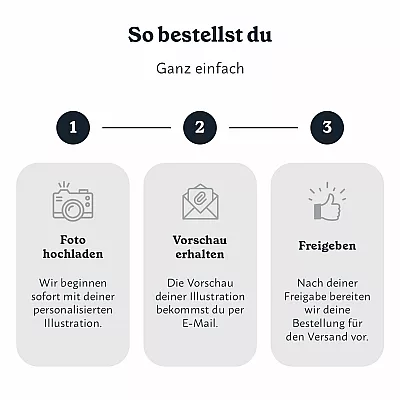 Wo alles begann – Personalisierte Aquarellzeichnung eines Ortes