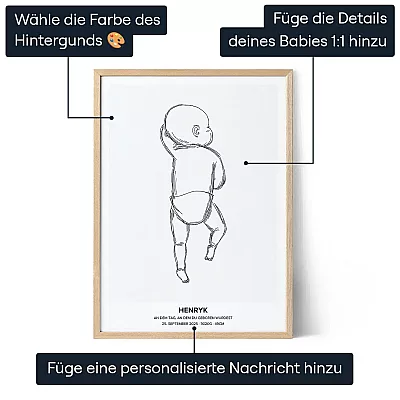 Geburtsposter — personalisiertes Baby- und Familiengeschenk - Schweiz