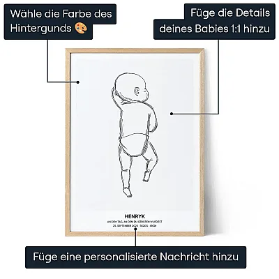 Geburtsposter — personalisiertes Baby- und Familiengeschenk - Schweiz