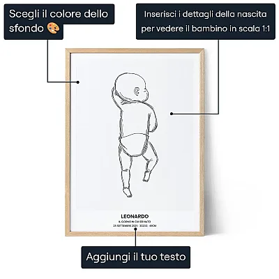 Poster Nascita — regalo personalizzato per neonato e famiglia