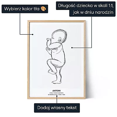 Metryczka Dla Dziecka — personalizowany plakat artystyczny