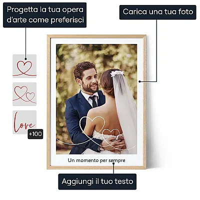Poster Personalizzato Con Foto — regalo personalizzato per lui