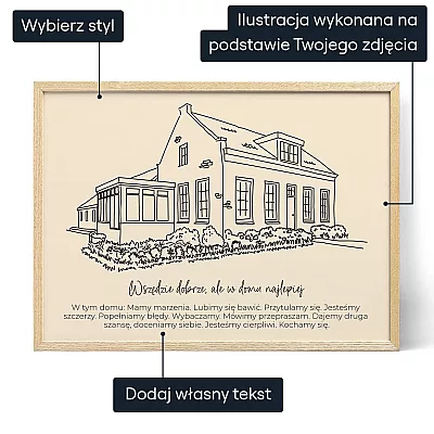 Rysunek Domu Na Podstawie Zdjecia — personalizowany plakat artystyczny