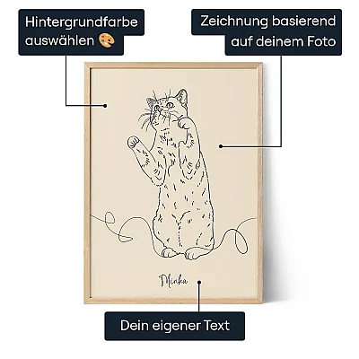 DE_01_Personalisiertes Strichzeichnungen-Poster aus Fotos deiner Katze