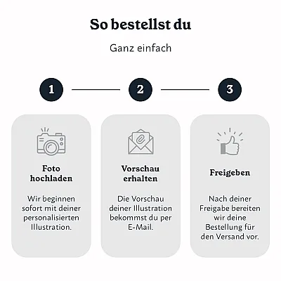 DE_03_Aquarell-Illustrationen von Menschen