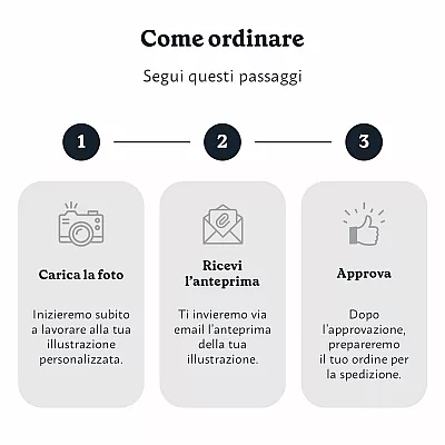 Come ordinare - Illustrazioni di persone ad acquerello