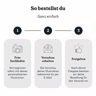 DE_03_Individuelles Porträt aus mehreren Fotos (Alle)