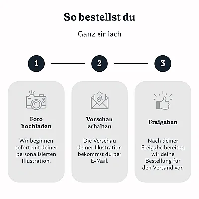 DE_03_Individuelles Porträt aus mehreren Fotos (Alle)