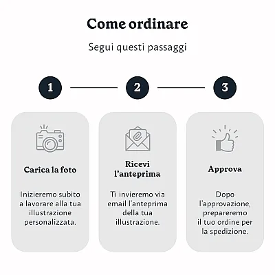 IT_03_Ritratto personalizzato da più foto (Tutte)