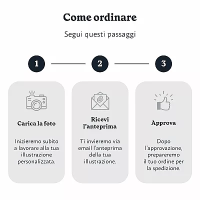 IT_03_Ritratto personalizzato da più foto (Tutte)