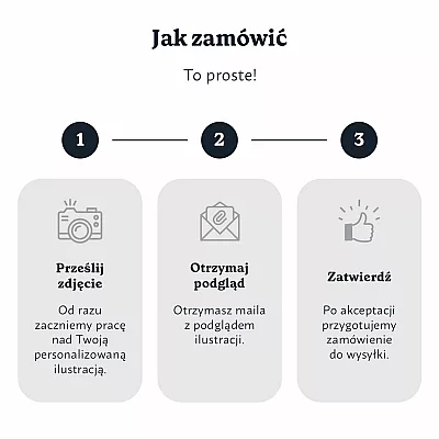 PL_03_Personalizowany portret z wielu zdjęć (Wszystkie)